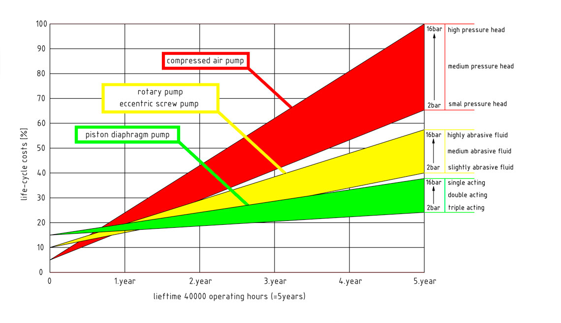 piston diaphragm pump cost